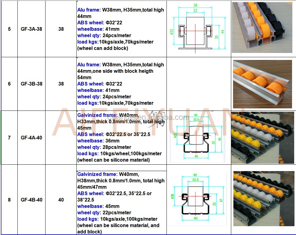 Application display 8