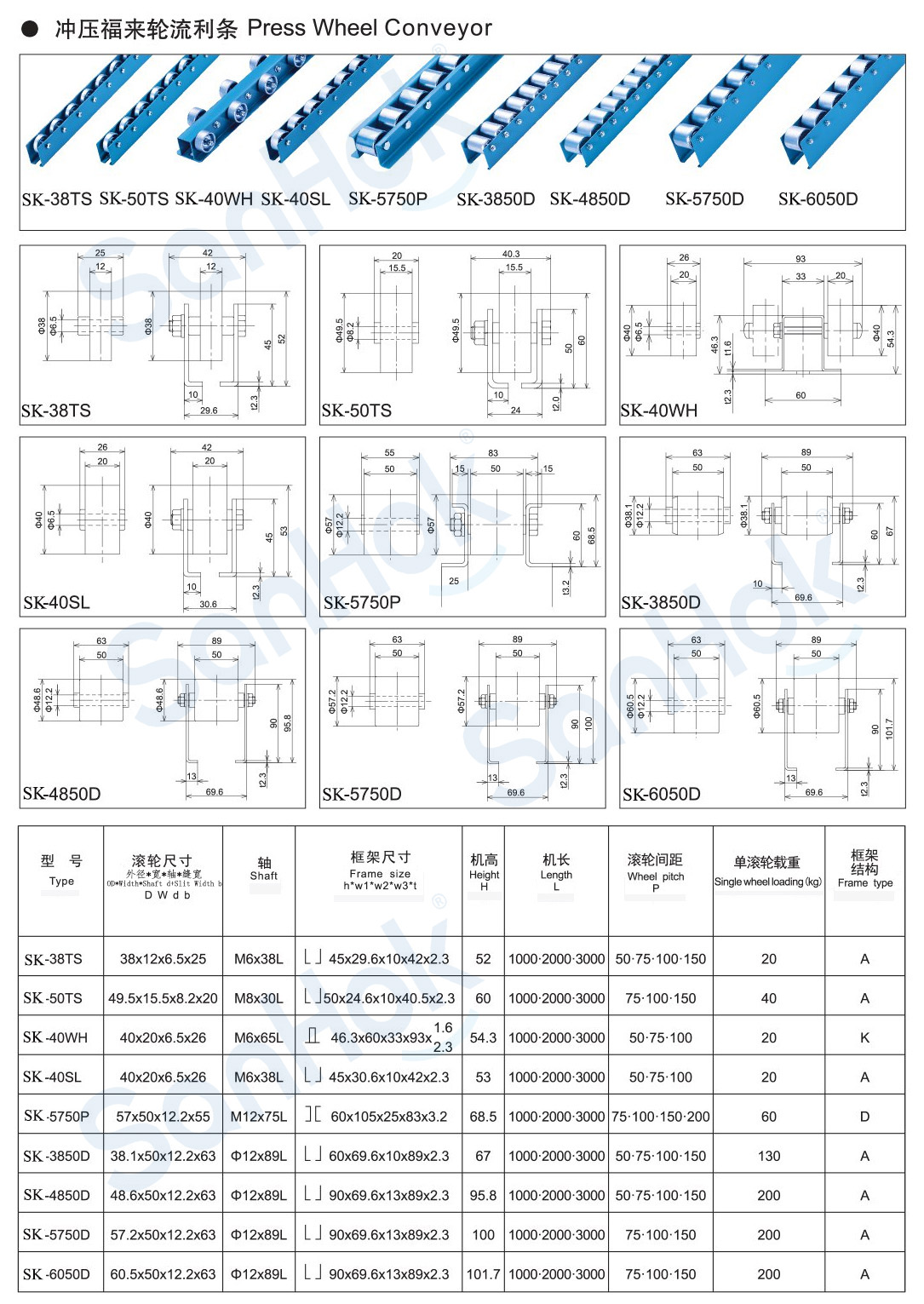 Conveyor Roller Track Model Option 1