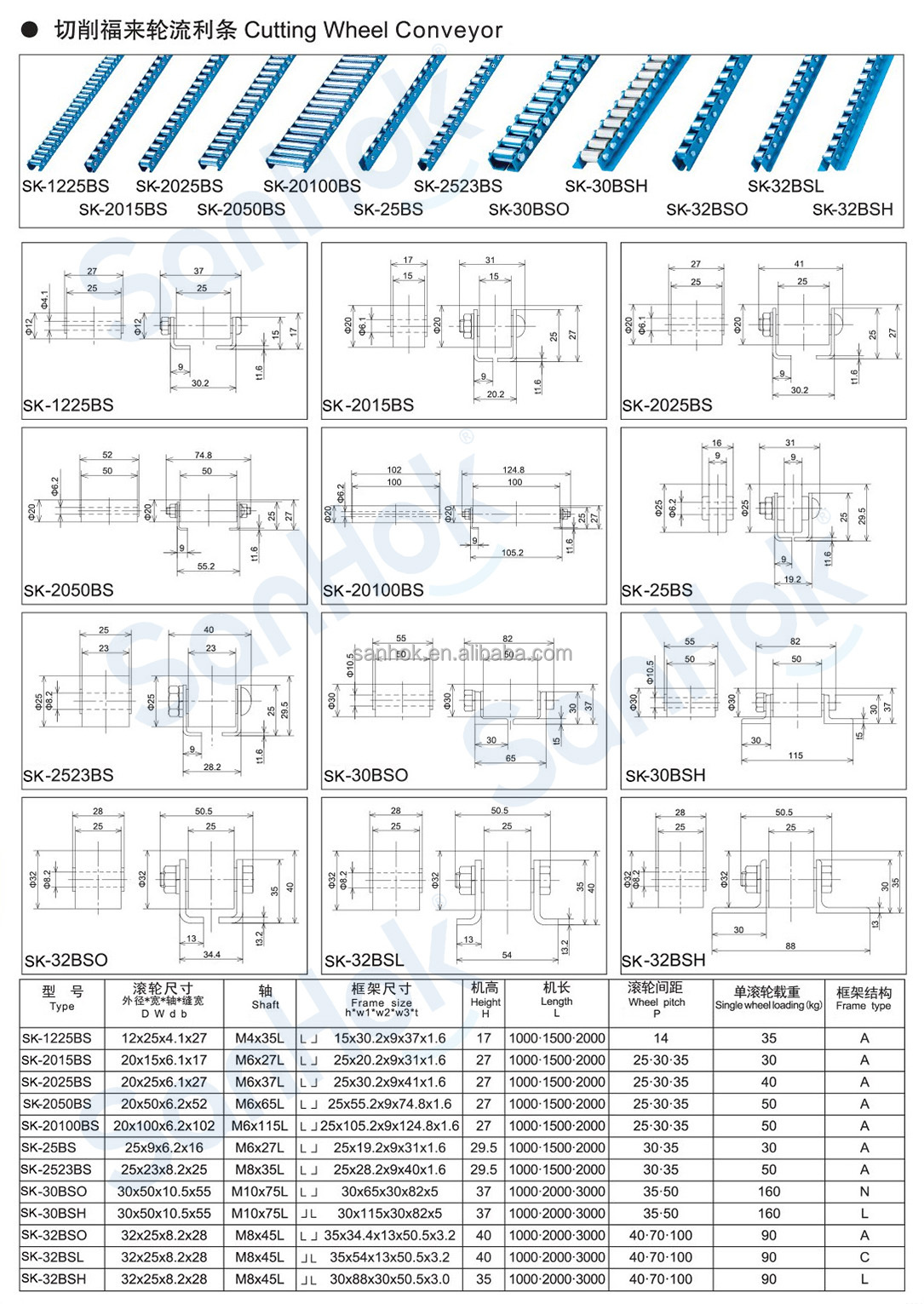 Conveyor Roller Track Model Option 2