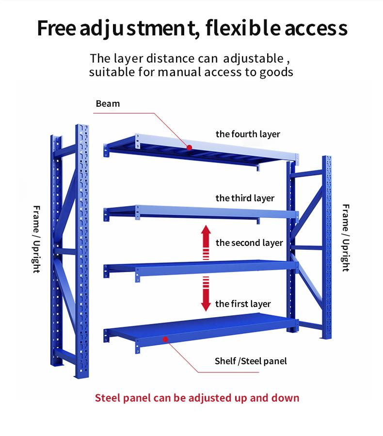 Adjustable Shelving Components