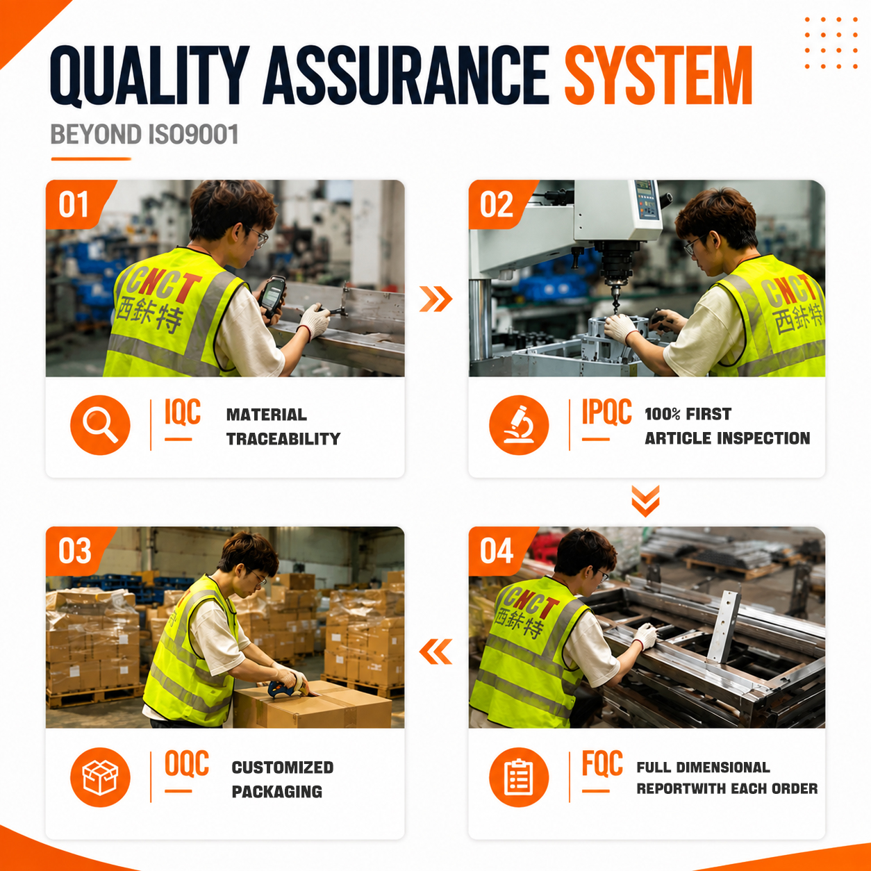 Yoco OEM ISO9001 Certified Sheet Metal Fabrication Service Outdoor 19 Inch Rack Cabinet Enclosure Steel Server Network Equipment