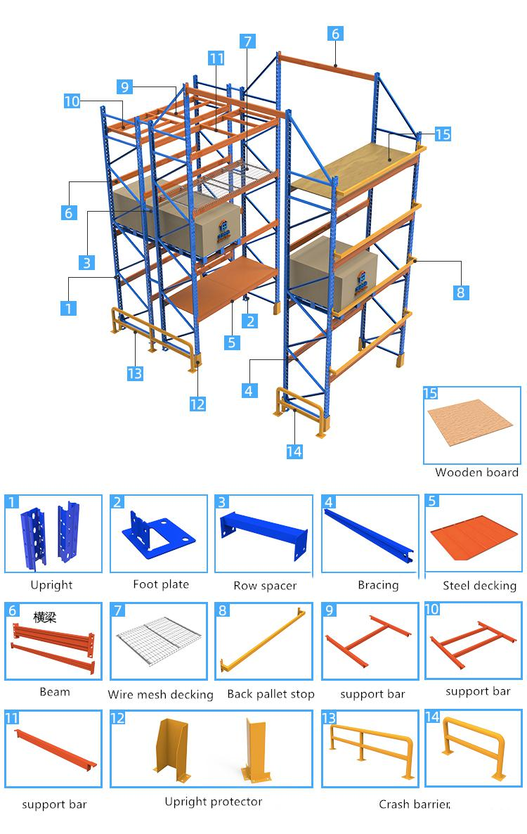 Racking Specification 3