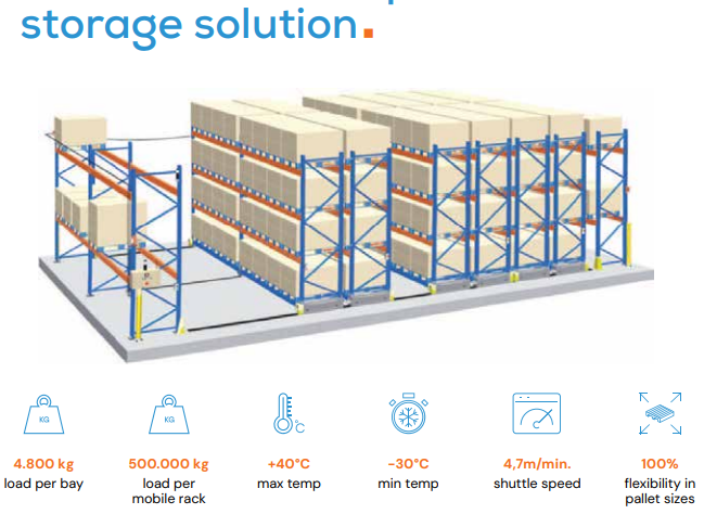 INDUSTRIAL MOBILE RACKING SOLUTION Easily Move and Sort Heavy-duty Charge (up to 8000 Lbs). Reclaim Space
