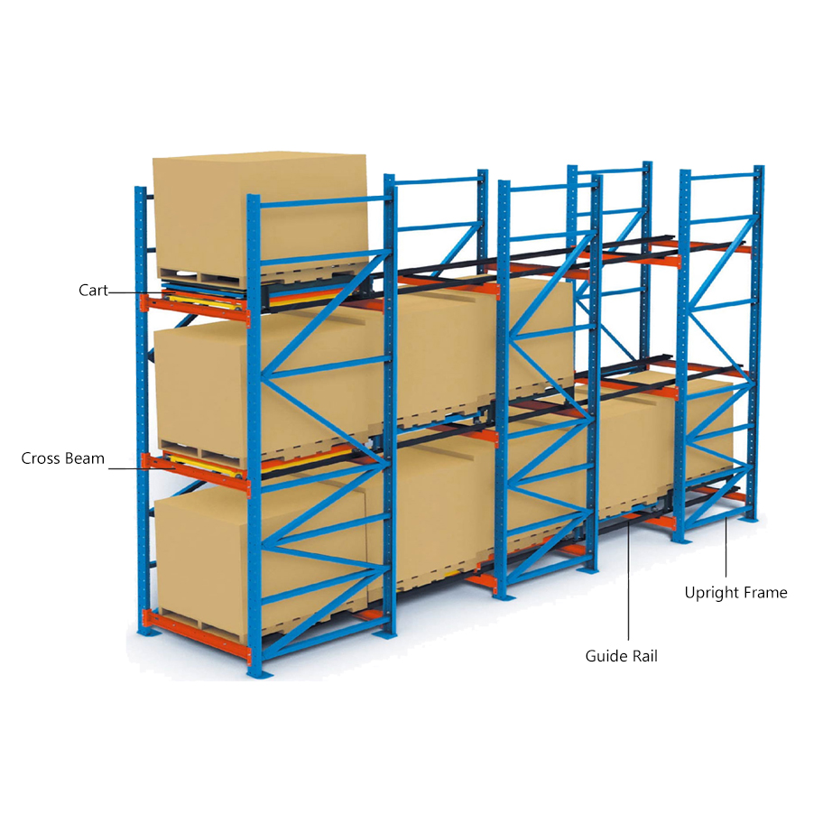 Push Back Racking System