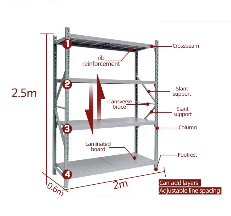 Storage Rack Details Overview