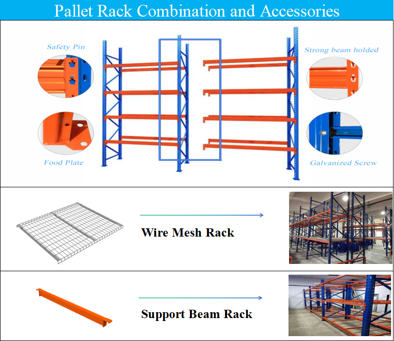 Racking Configuration Overview