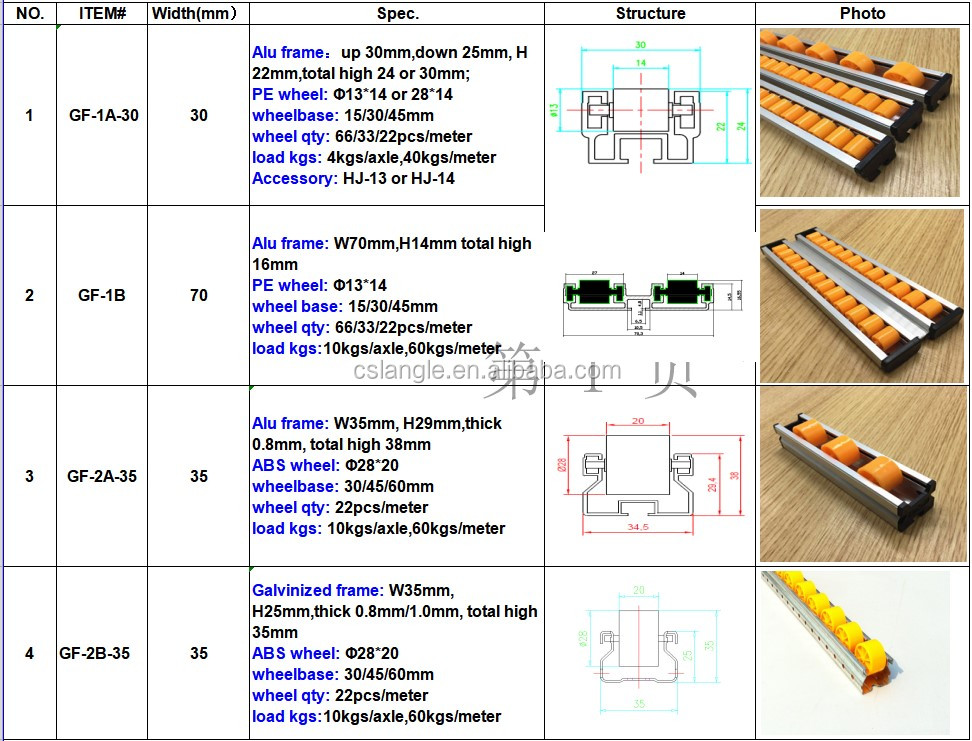 Roller Track Pipe Rack System Flow Roller Rack Assemble Aluminum Flow Rails for Shelf