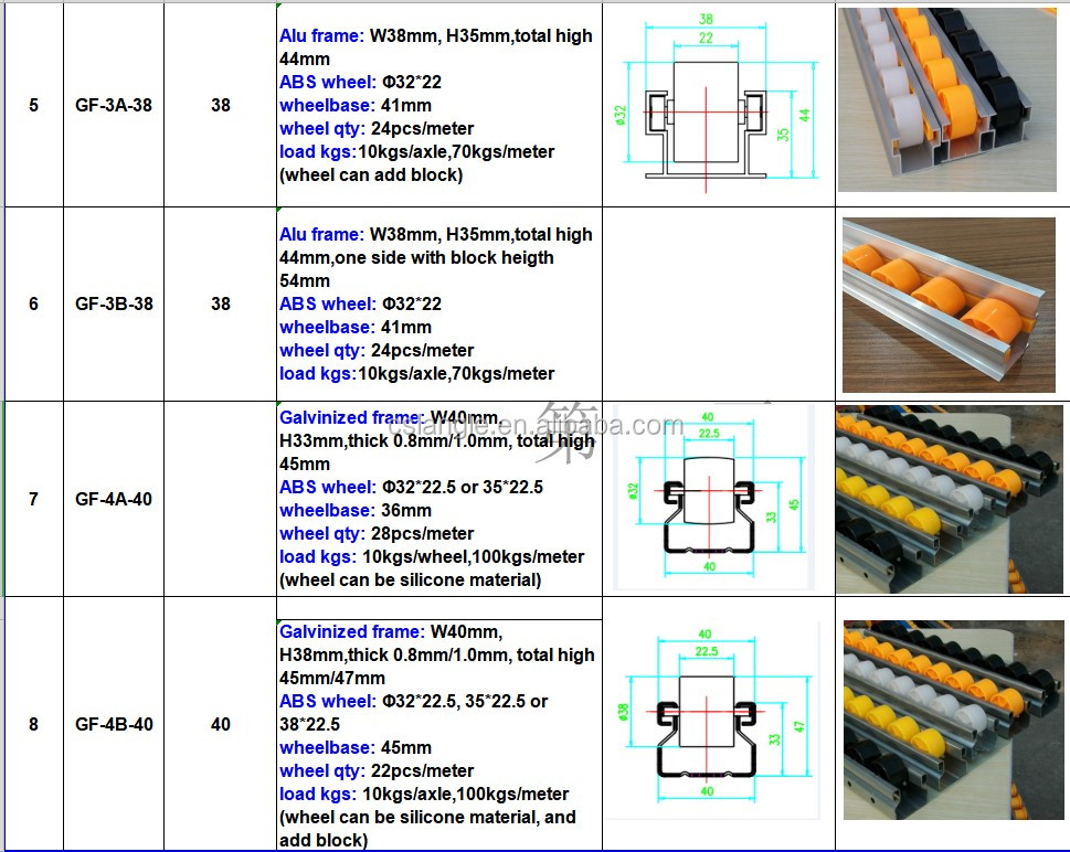 Roller Track Pipe Rack System Flow Roller Rack Assemble Aluminum Flow Rails for Shelf