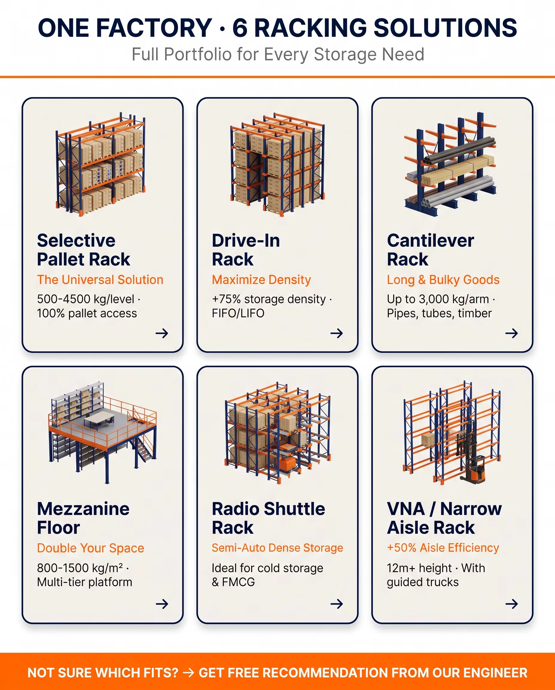 Industrial Heavy Duty Steel Pallet Racking System Adjustable Multi-Level Warehouse Storage Rack