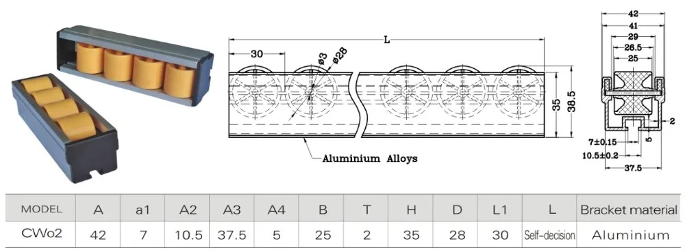 Conveyor Wheel Flow Rail Application