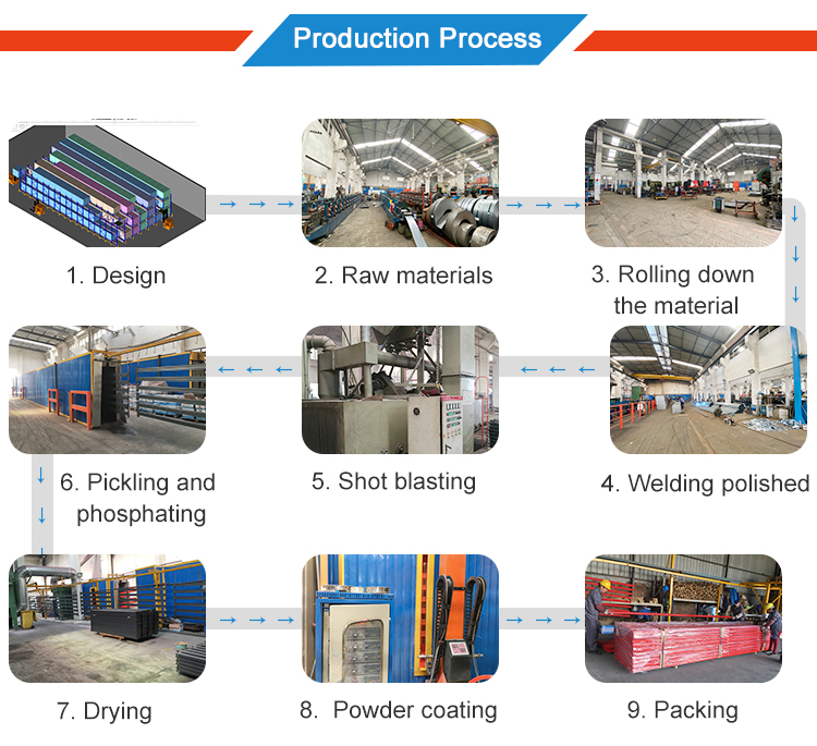 Production Process