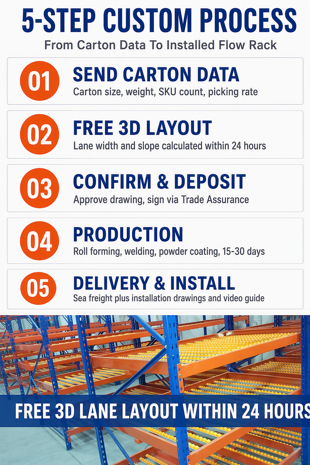 Product Introduction