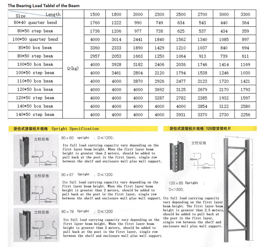 Selective Steel Pallet Racking