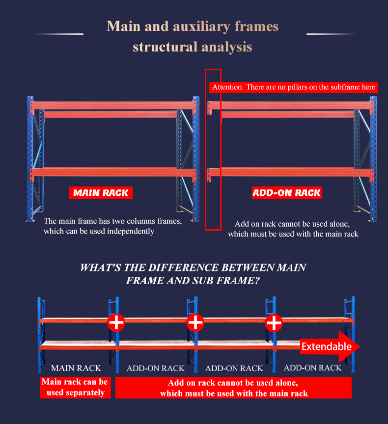 Heavy Duty Warehouse Rack System