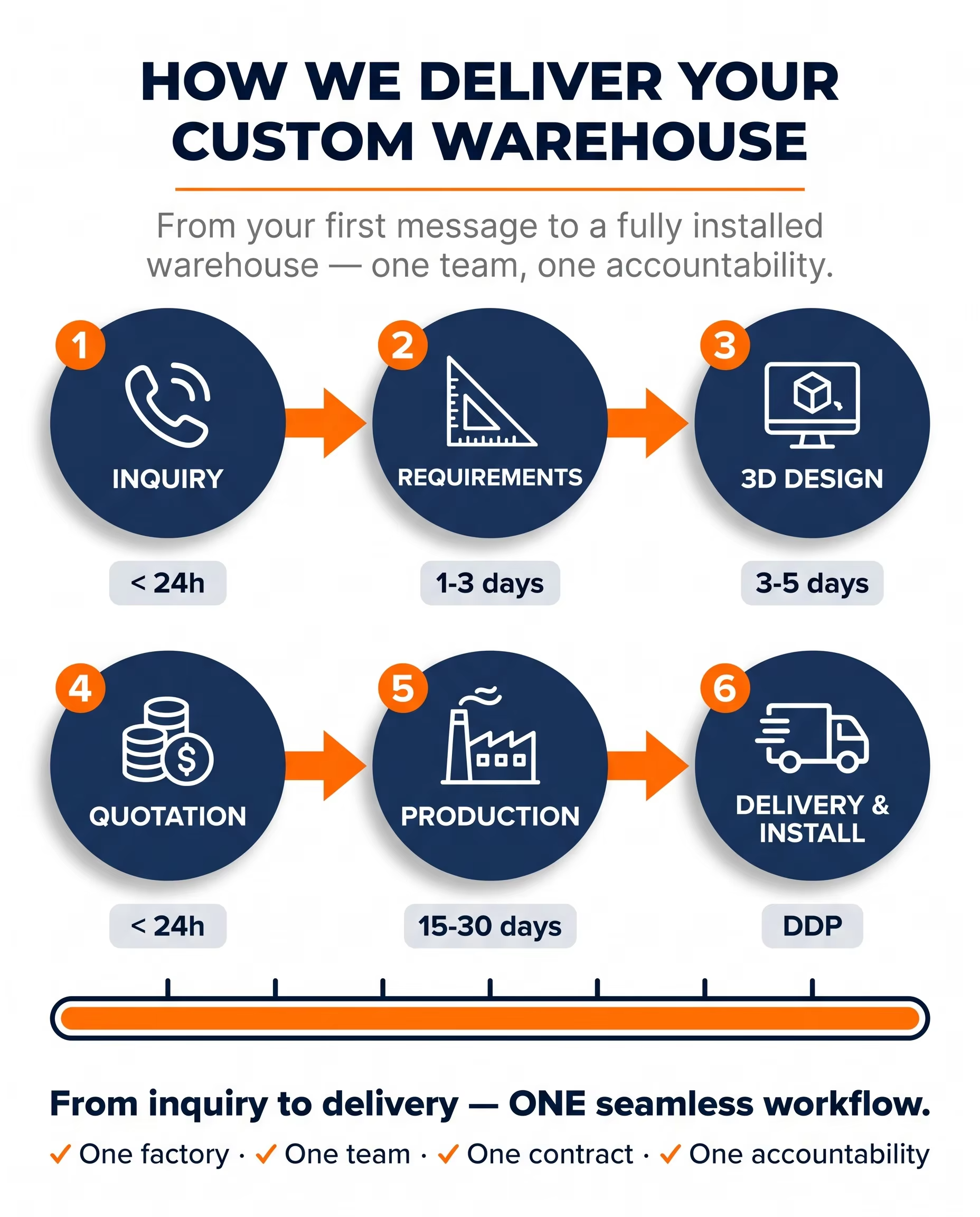 Industrial Heavy Duty Steel Pallet Racking System Adjustable Multi-Level Warehouse Storage Rack