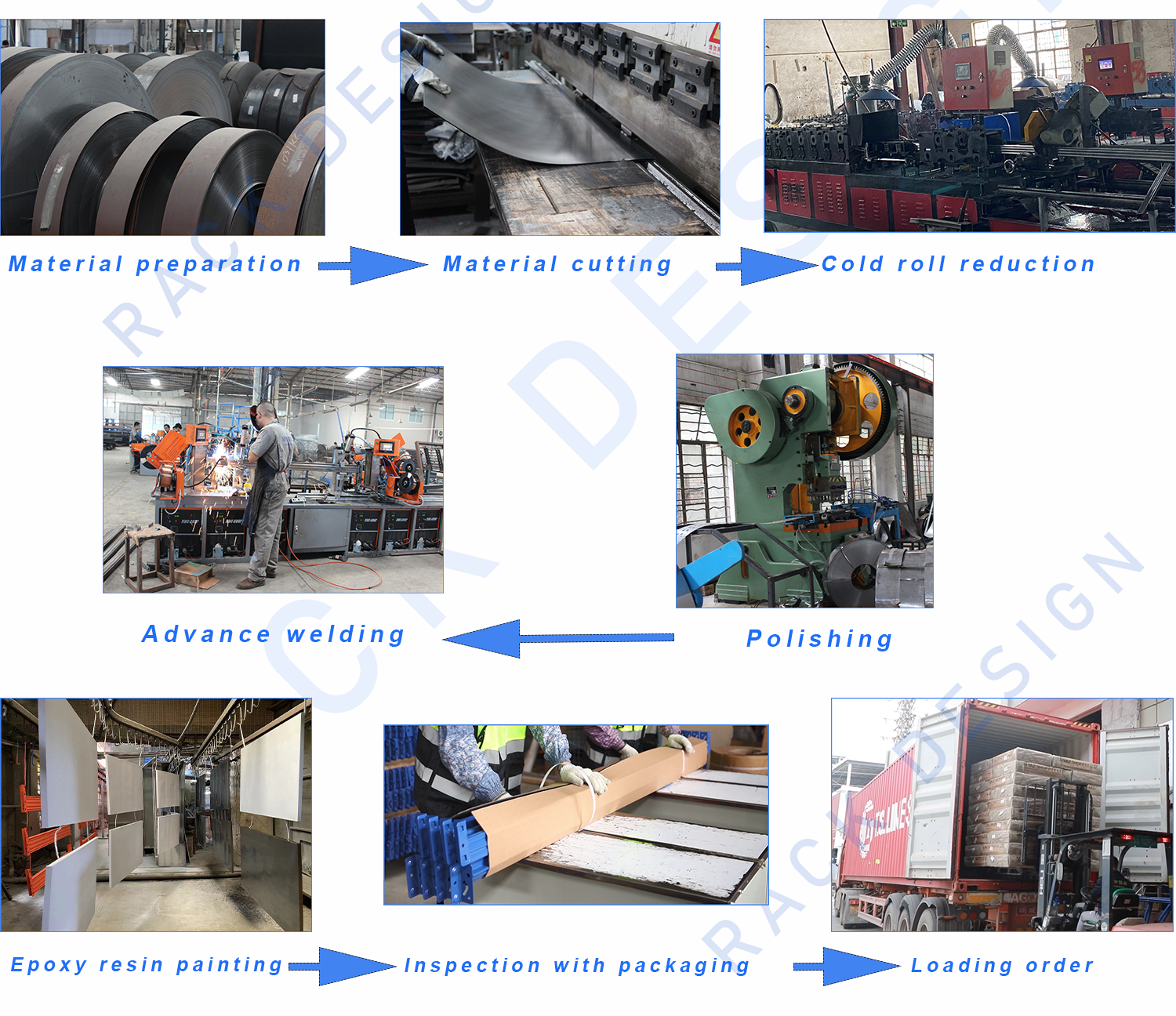 Production Procedure