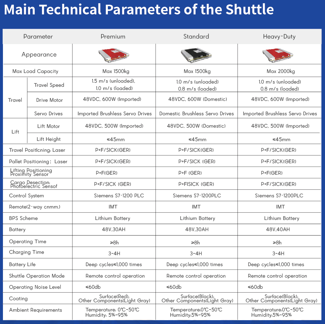 Automated Shuttle Carrier Unit