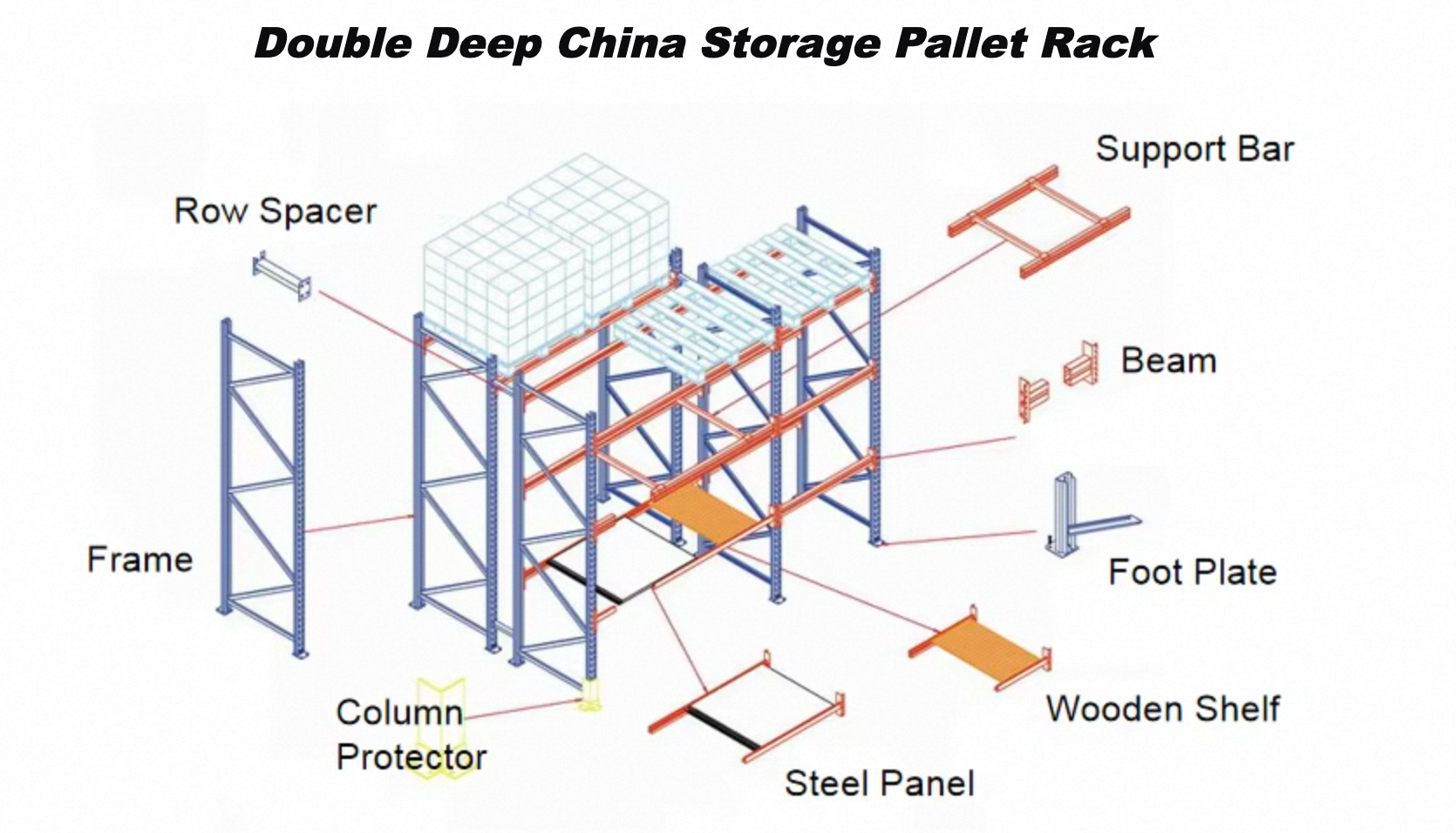 Pallet Storage Rack Detail