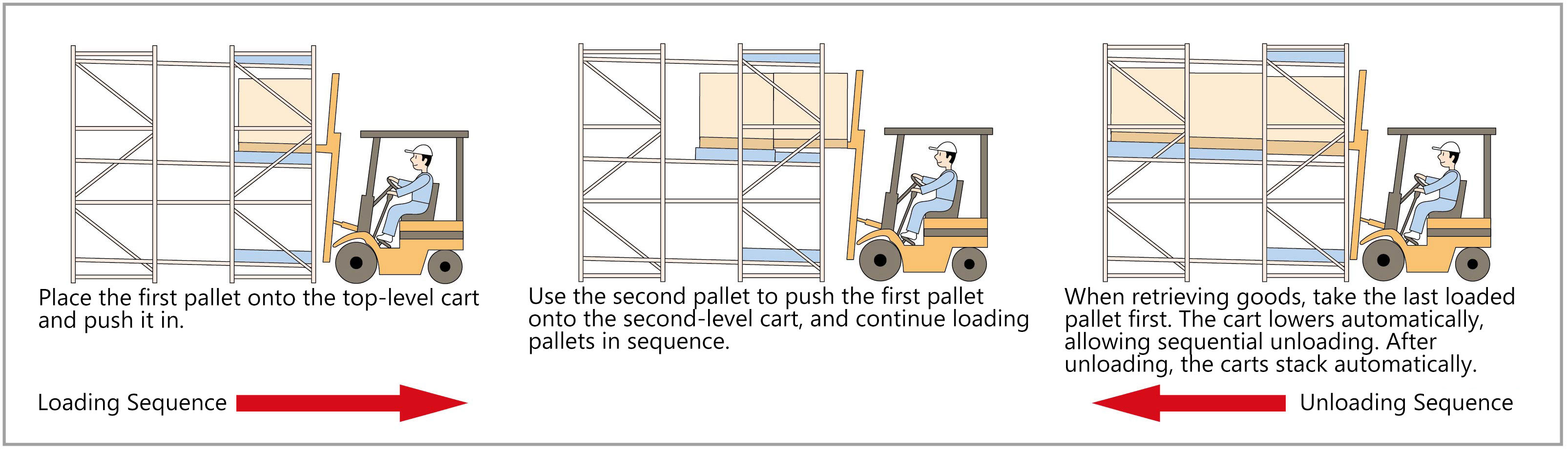 Push Back Pallet Rack Structure