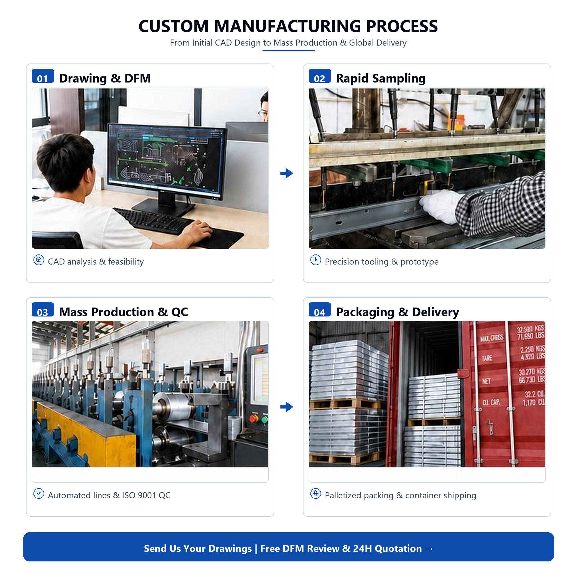 Custom Roll-Formed Refrigeration Shelf Support Rail Sheet Metal Fabrication Steel Storage Rack Components Commercial Powder