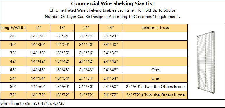 Shelving Specification Features
