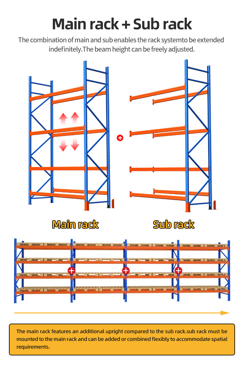 Custom Heavy Duty Industrial Steel Pallet Racking System Adjustable Warehouse Storage Rack Powder Coated