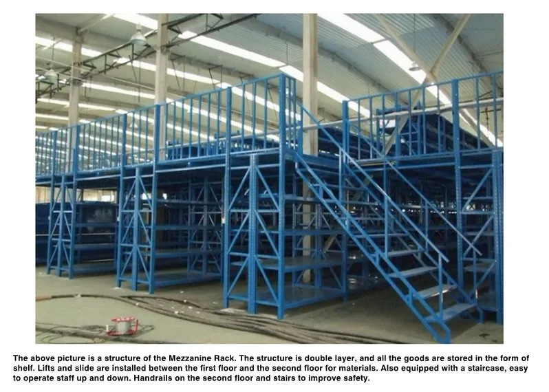 Mezzanine Rack Component Profiles