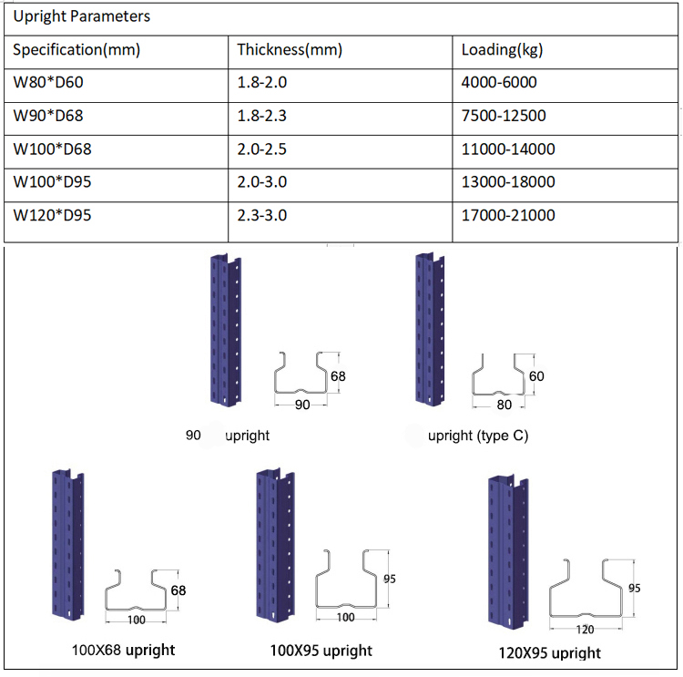 Pallet Rack Component 1