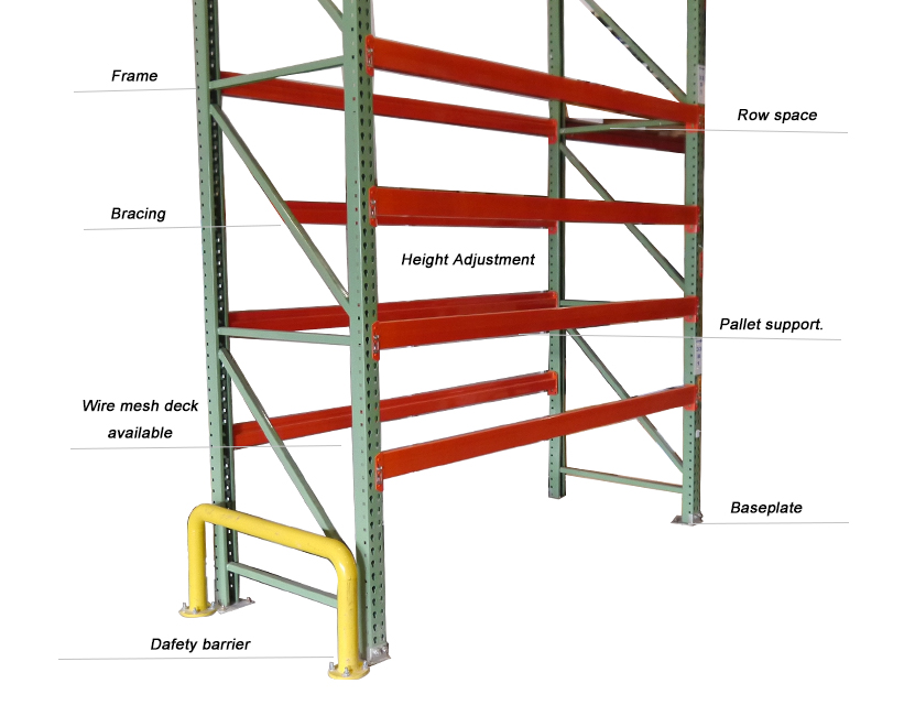 Pallet Racking Diagram