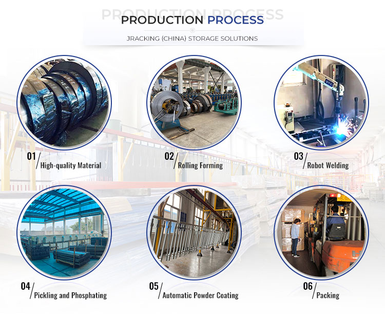Production Process 1