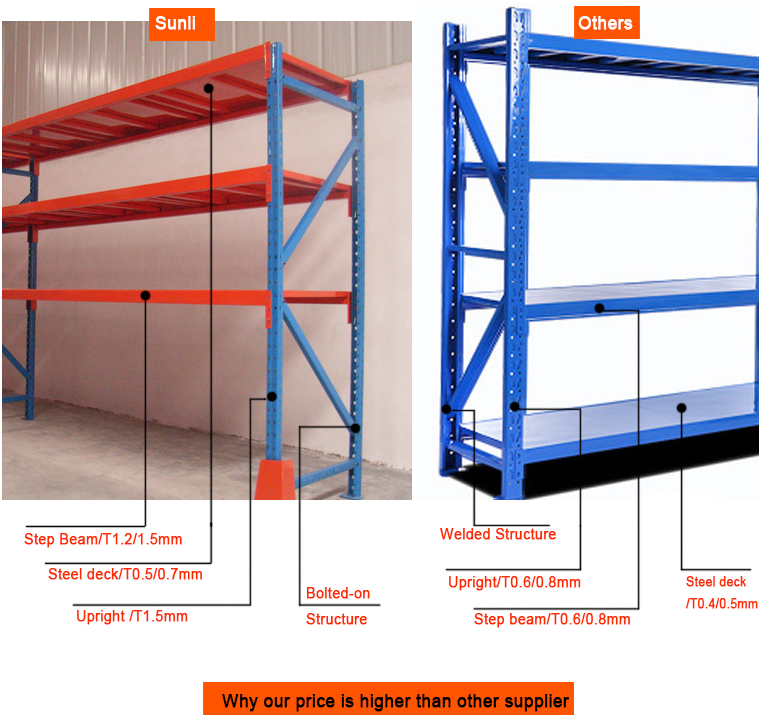 China Factory Steel Heavy Duty Adjustable Warehouse Storage Racks Movable Shelving ESD Protection 5 Layer Efficient SunLi