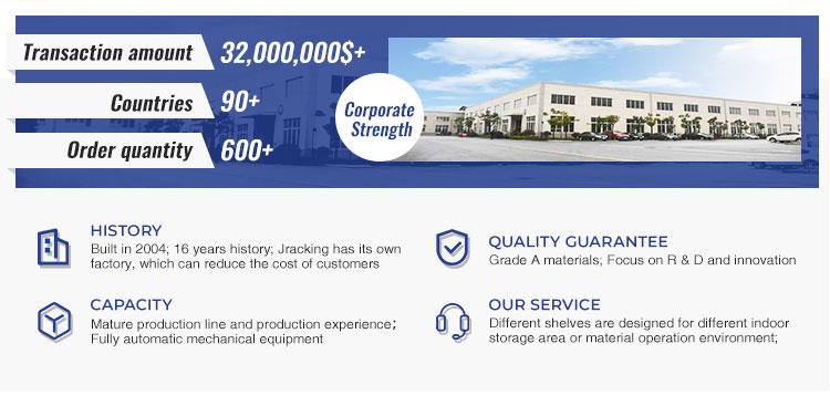 Company Overview 2