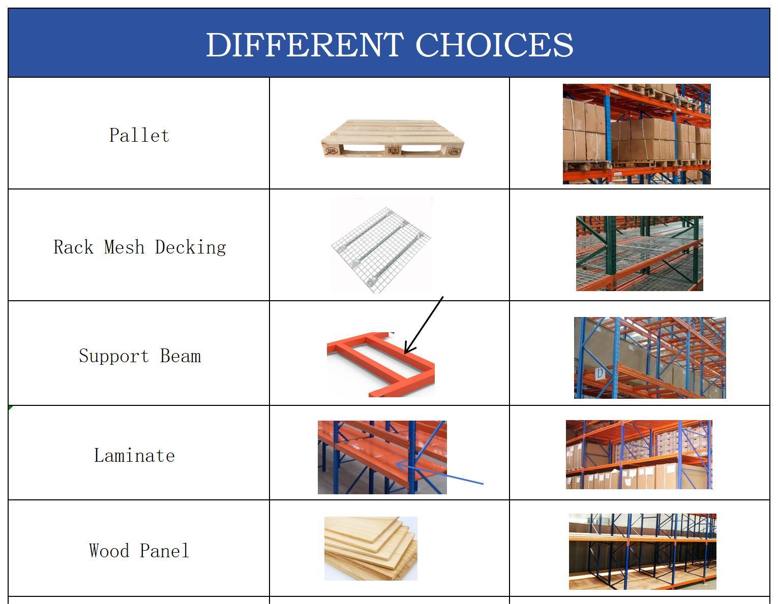 Product Technical Details