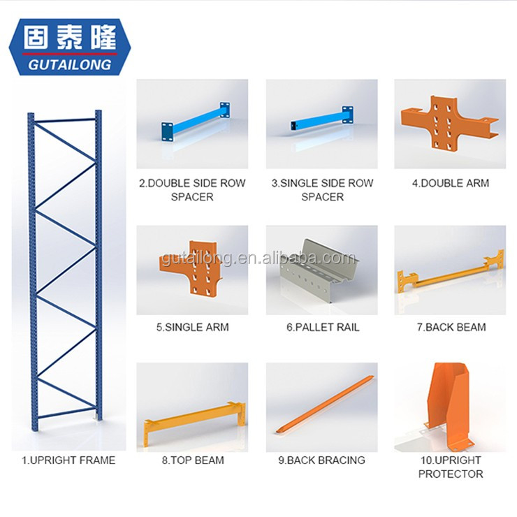 Drive in Racking System Detail