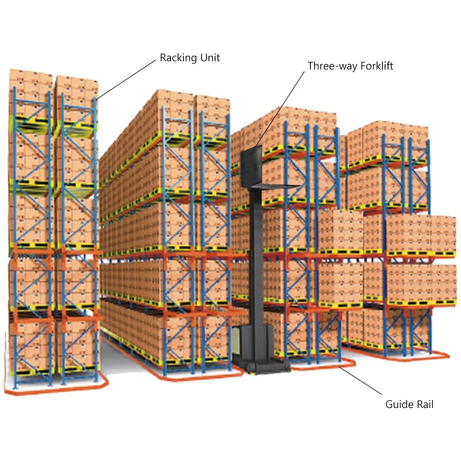 Narrow Aisle VNA Pallet Racking System Adjustable Heavy Duty Cold Rolled Steel Powder Coated High-Density Logistics E-commerce