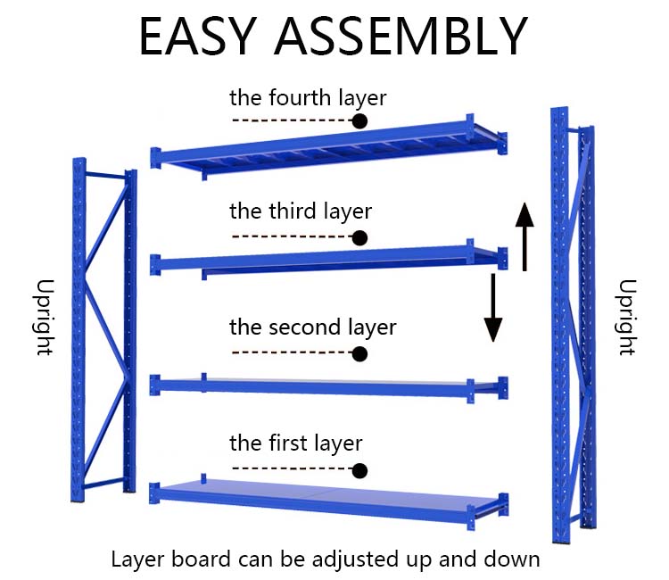 Rack Structure Feature 2