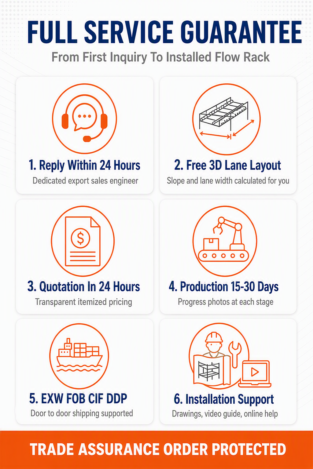 Product Introduction