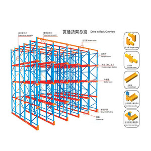 Customized Drive in Rack Steel Heavy Duty Pallet Rack Corrosion Protection Metal Storage Warehouse Rack