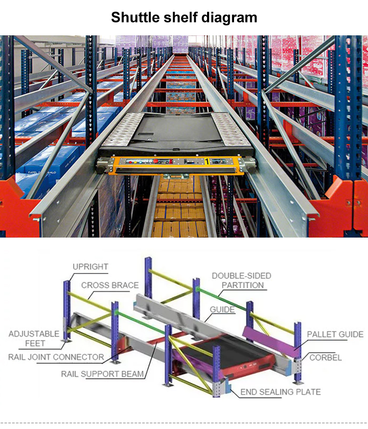 High-Density Pallet Runner System