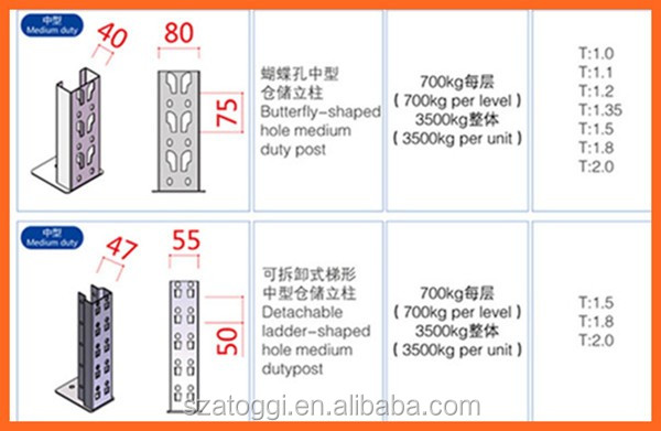 High Quality Heavy Duty Steel Q235 Warehouse Racking System with 500-1500kg Per Layer Capacity Customizable