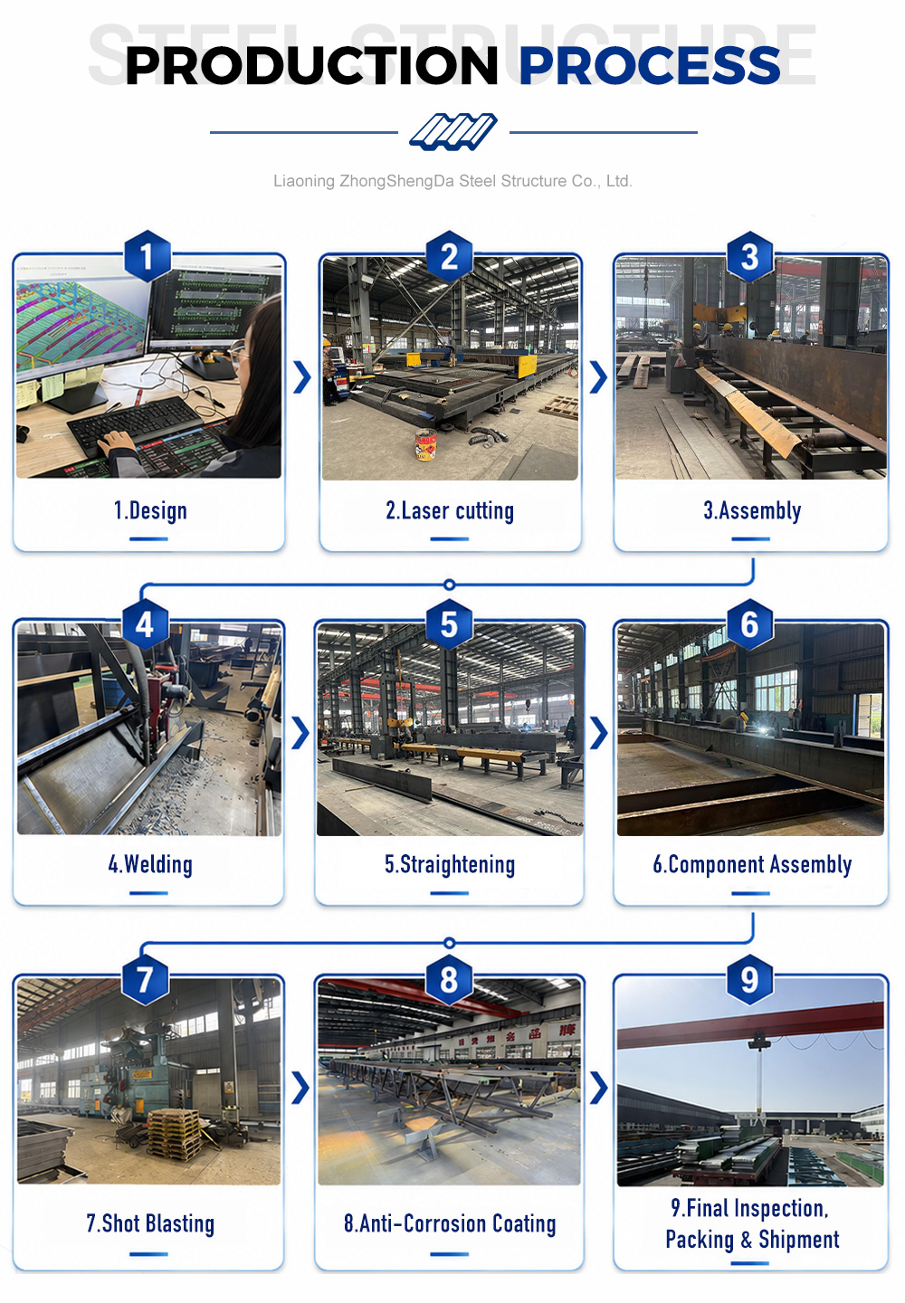 High Bay Galvanized Steel Structure Workshop Warehouse Interior Multi Tier Pallet Racking Central Aisle Prefab 3PL Fulfillment