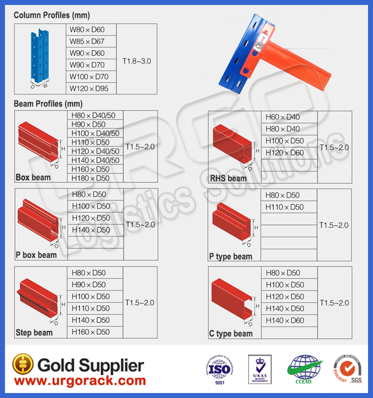 URGO Very Narrow Aisle Pallet Rack / VNA Racking System