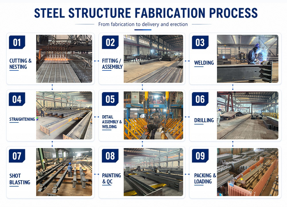 Factory Tour 2