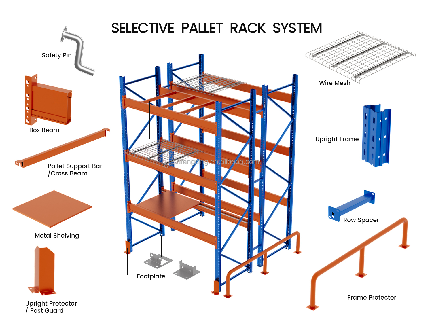 Selective Pallet Racking System