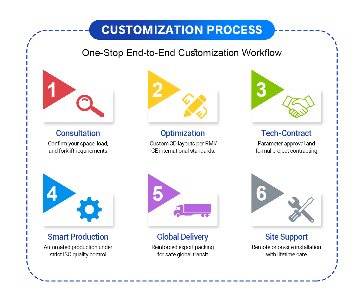 Customization Details 2