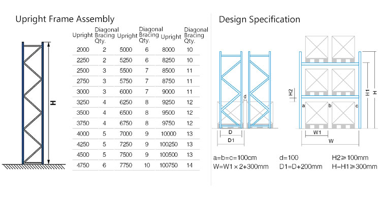 Gravity Pallet Flow Rack Detail