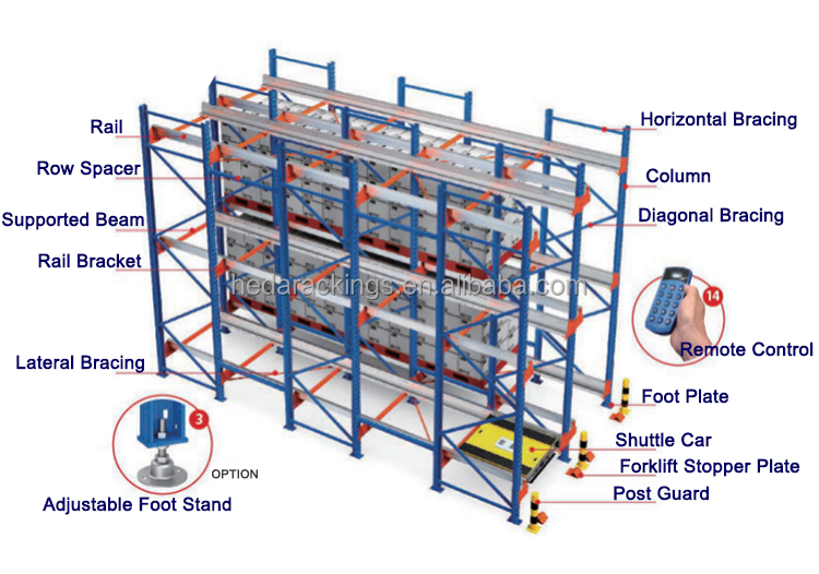 Heda High Density Shuttle Rack System Shuttle Racking System Double Deep Steel Pallet Rack Storage Racking System