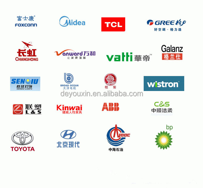 Certifications and Customers