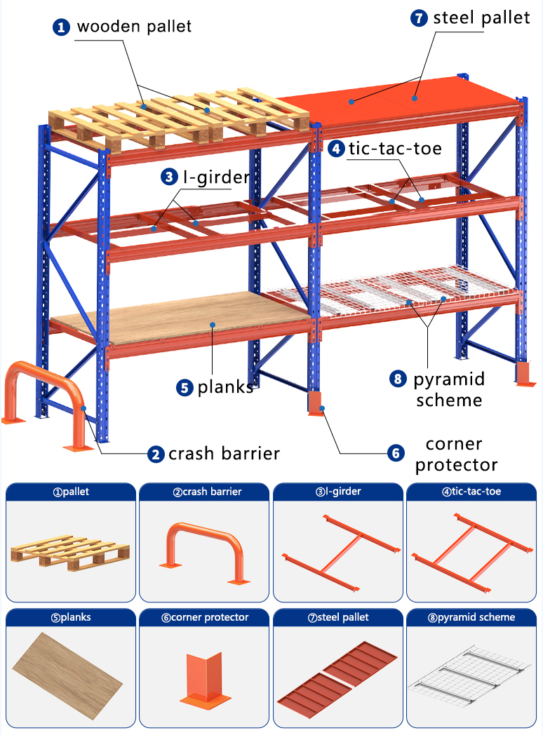 Rack Specifications 3