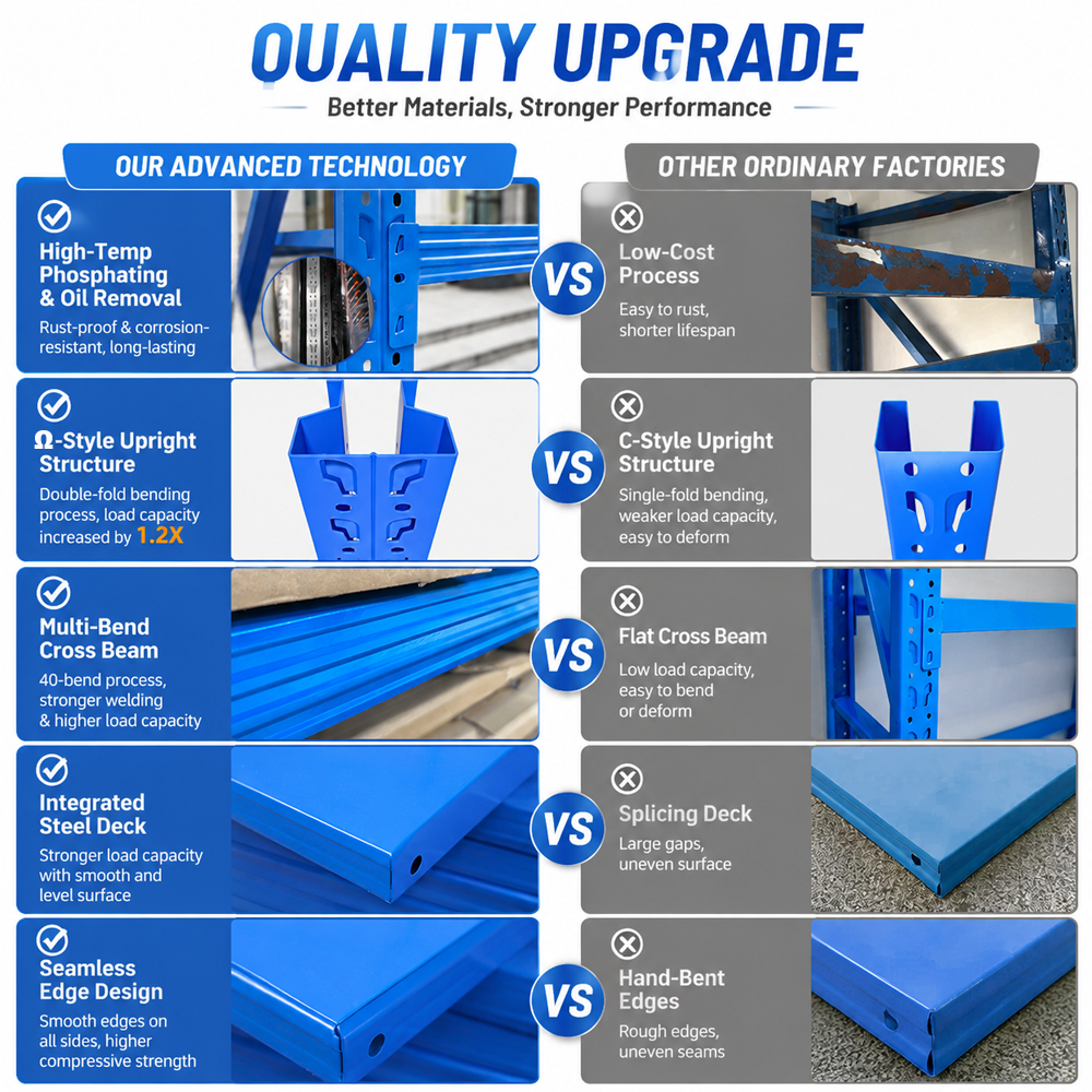 Full Container Export Heavy Duty Load-Bearing Multifuncional Warehouse Steel Boltless Storage Stacking Rack &amp; Shelves